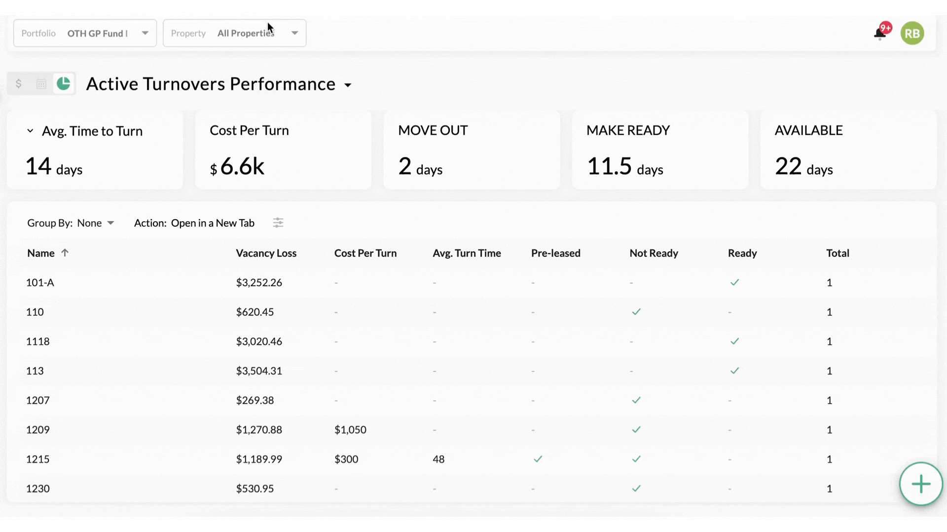 Unit Turns - Access summary views